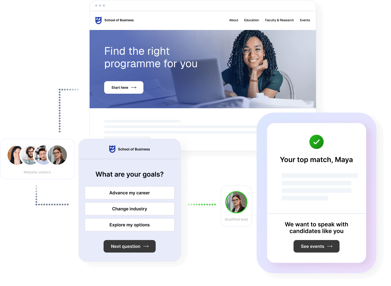 A visualisation of a result page with a personalised message.